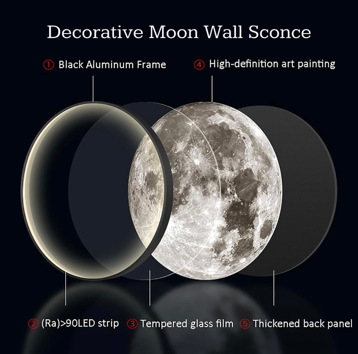 Moonbeam™- Realistically Galactic 3D LED Wall/Ceiling Moon Decor 