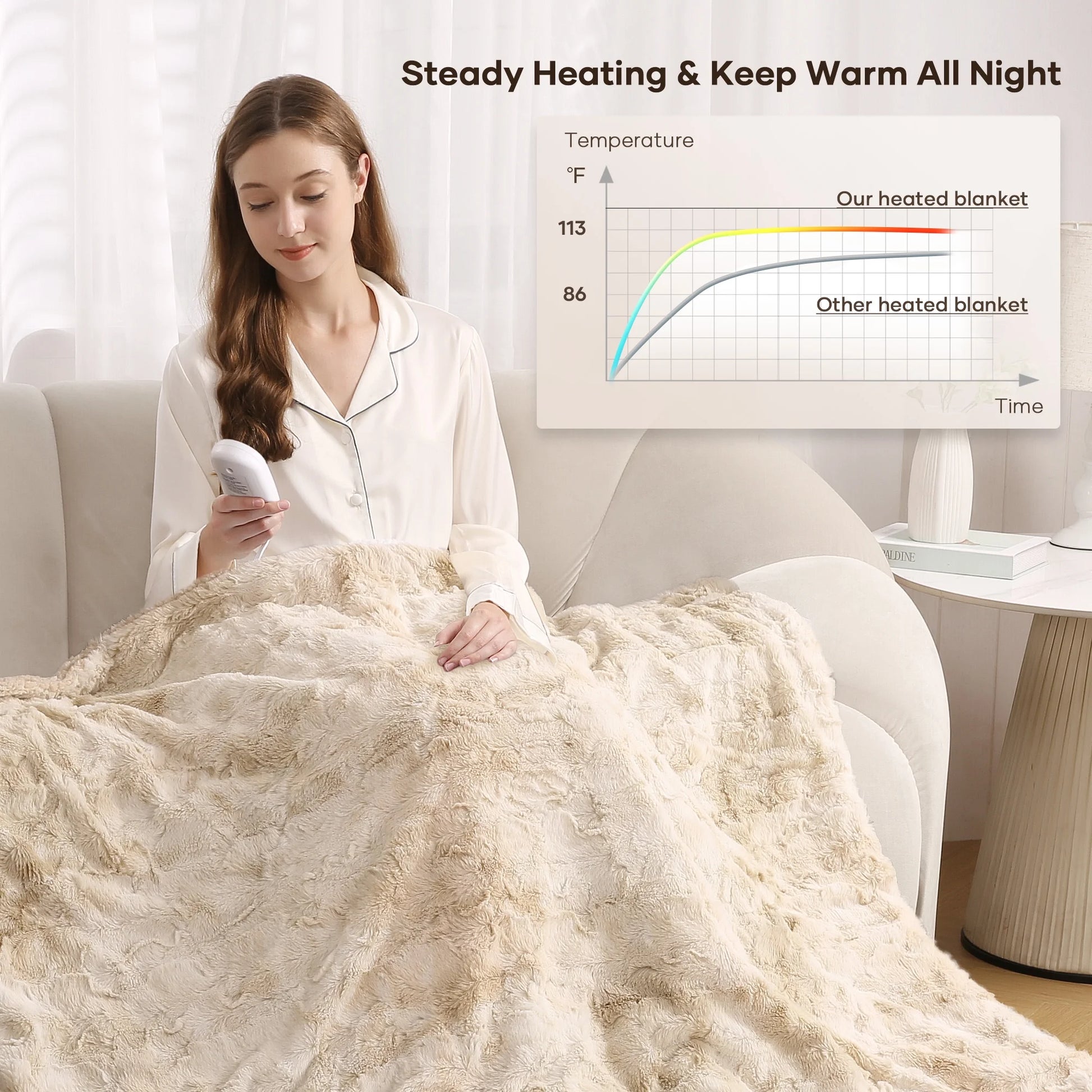 CozyBlanky™ - Heat The Cold Away! Soft, Fur Heated, Washable, Electric 50" x 60" Blanket